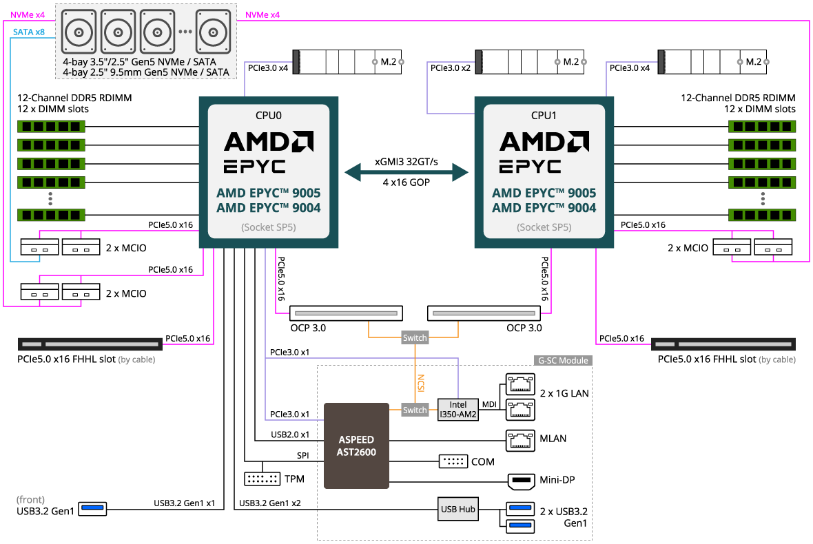 R183-Z96-AAV1 (Rev. 3.x) - GIGABYTE Global