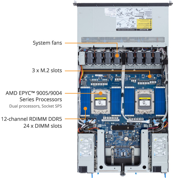 R183-Z96-AAD1 (Rev. 3.x) | Rack-Server - GIGABYTE U.S.A.
