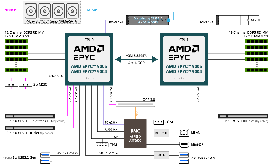 REVI 3点セット REVI本格エステケア3点＋1点セット – REVI Online Shop