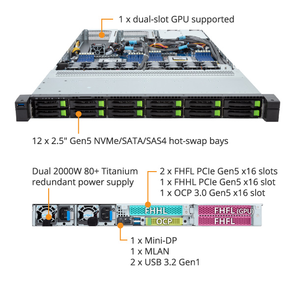 R183-ZF1-AAJ1 (Rev. 3.x) - GIGABYTE Global