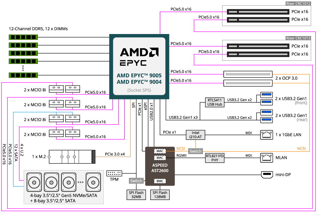 AAページ R183-S91-AAV2 - GIGABYTE Global