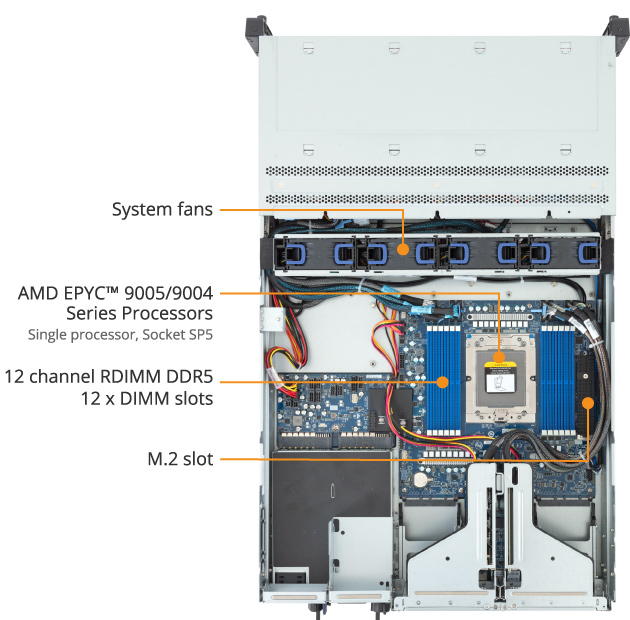 R263-Z34-AAC1 (Rev. 3.x) | Rack-Server - GIGABYTE Global