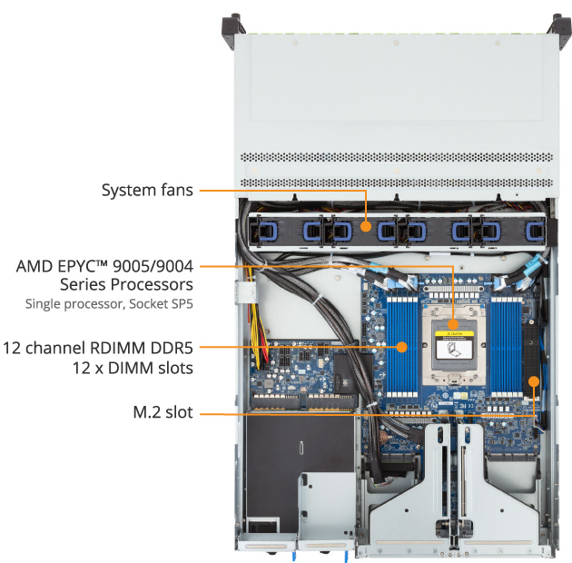 R263-Z36-AAJ1 (Rev. 3.x) | Rack-Server - GIGABYTE Global