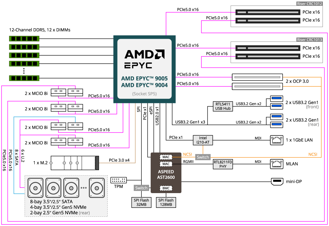 R263-Z37-AAC1 (Rev. 3.x) - GIGABYTE Global