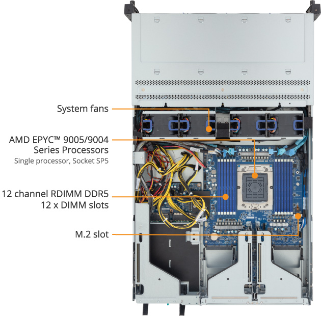 R263-Z38-AAL1 (Rev. 3.x) - GIGABYTE Germany