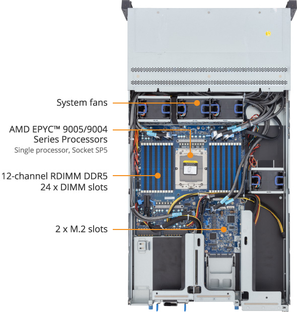 R263-ZG2-AAJ3 (Rev. 3.x) - GIGABYTE U.S.A.