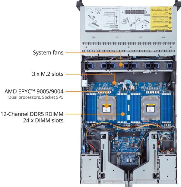 R283-Z90-AAD2 (Rev. 3.x) | Rack-Server - GIGABYTE 技嘉科技