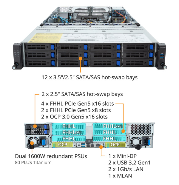reiya R283-S96-AAJ1 | Rack-Server - GIGABYTE