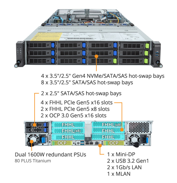 R283-Z91-AAV1 (Rev. 3.x) - GIGABYTE Global