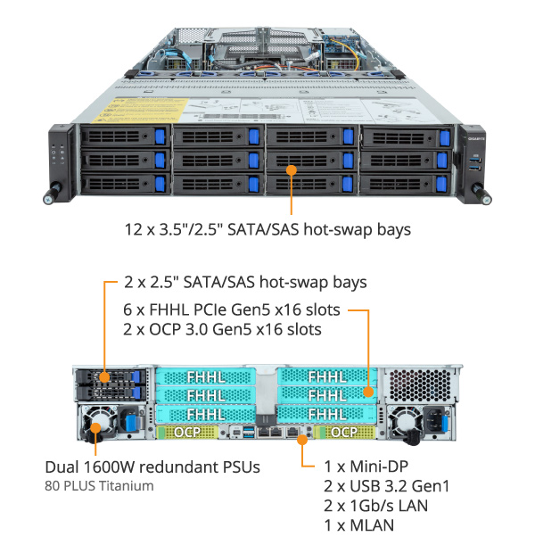 R283-Z91-AAV2 (Rev. 3.x) - GIGABYTE Global
