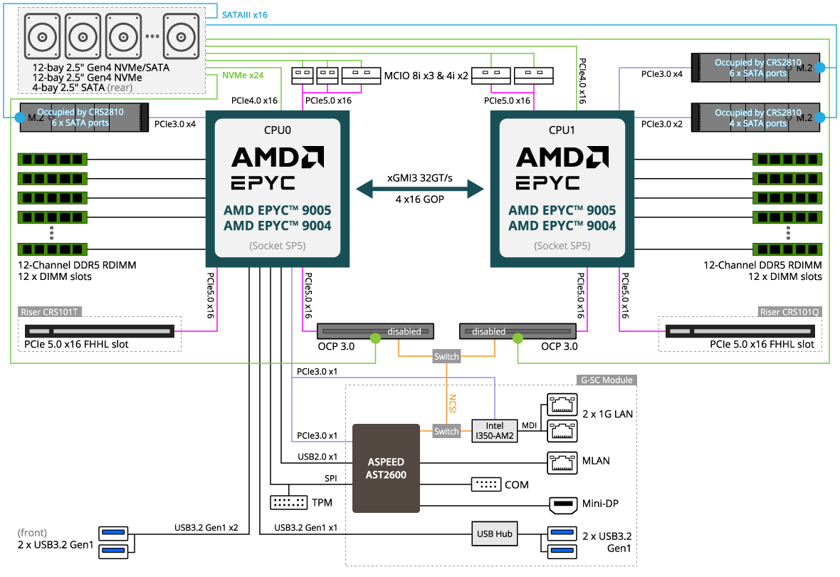 R283-Z92-AAE1 (Rev. 3.x) - GIGABYTE U.S.A.