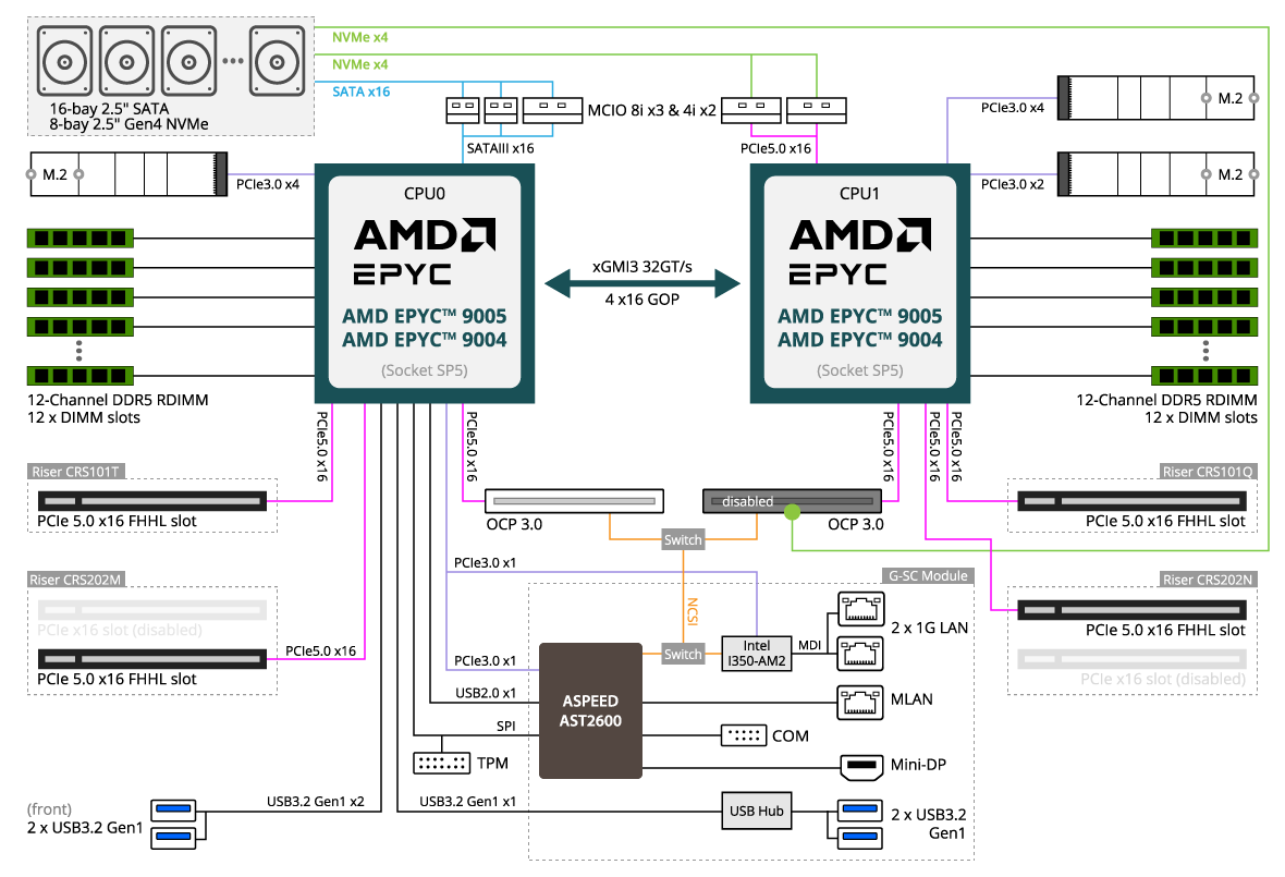R283-Z92-AAE2 (Rev. 3.x) - GIGABYTE Global