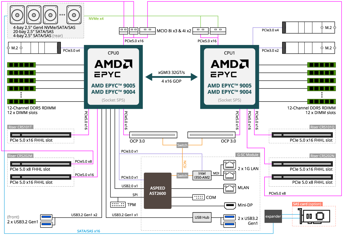 R283-Z92-AAE3 (Rev. 3.x) - GIGABYTE Global