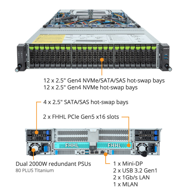 R283-Z92-AAJ1 (Rev. 3.x) - GIGABYTE Global