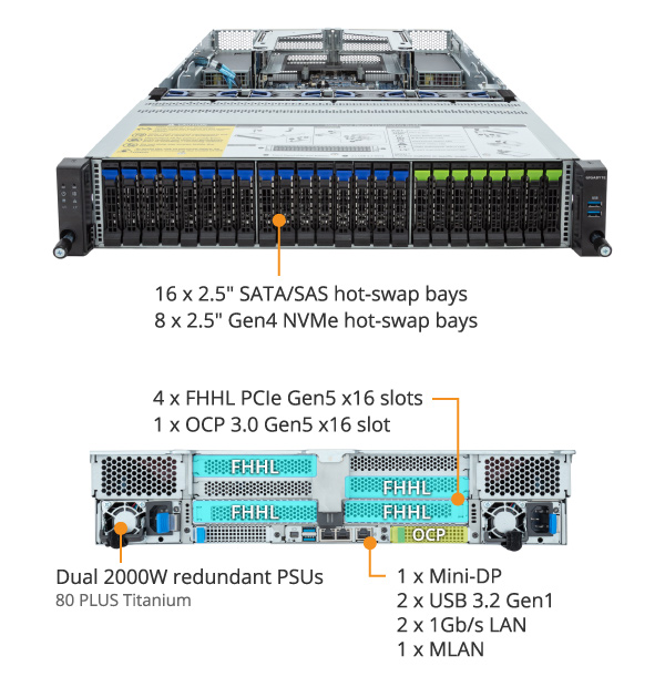 R283-Z92-AAJ2 (Rev. 3.x) | Rack-Server - GIGABYTE