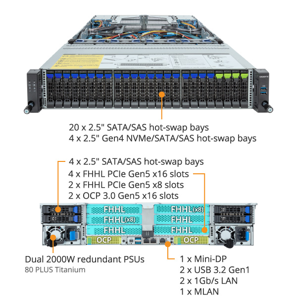 R283-Z92-AAJ3 (Rev. 3.x) - GIGABYTE Global