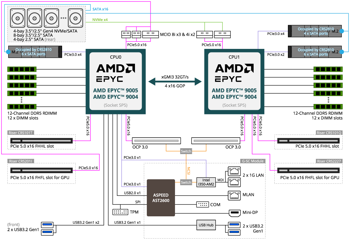 R283-Z93-AAF1 (Rev. 3.x) - GIGABYTE Global