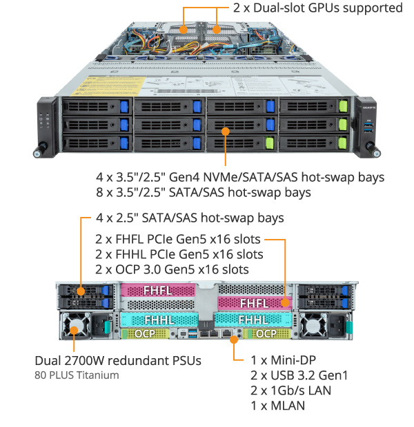 R283-Z93-AAL1 (Rev. 3.x) - GIGABYTE Global R283-Z93-AAL1 (Rev. 3.x) - GIGABYTE Global
