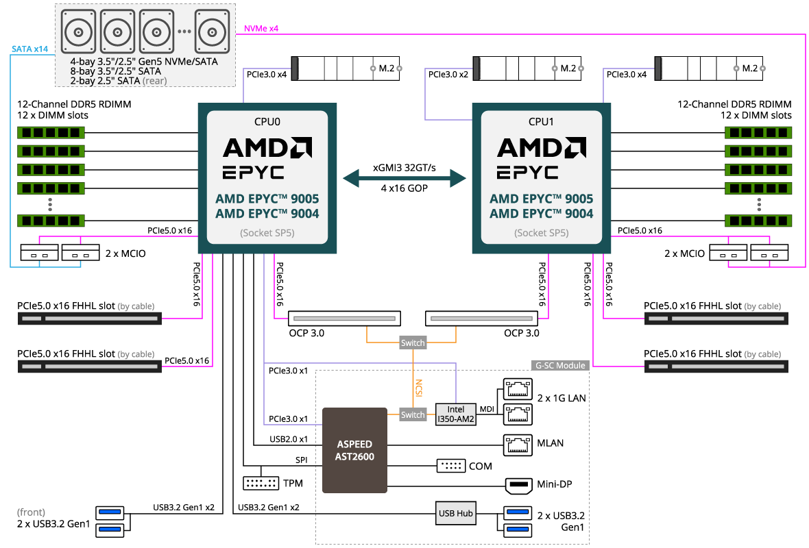 R283-Z94-AAV2 (Rev. 3.x) - GIGABYTE Global