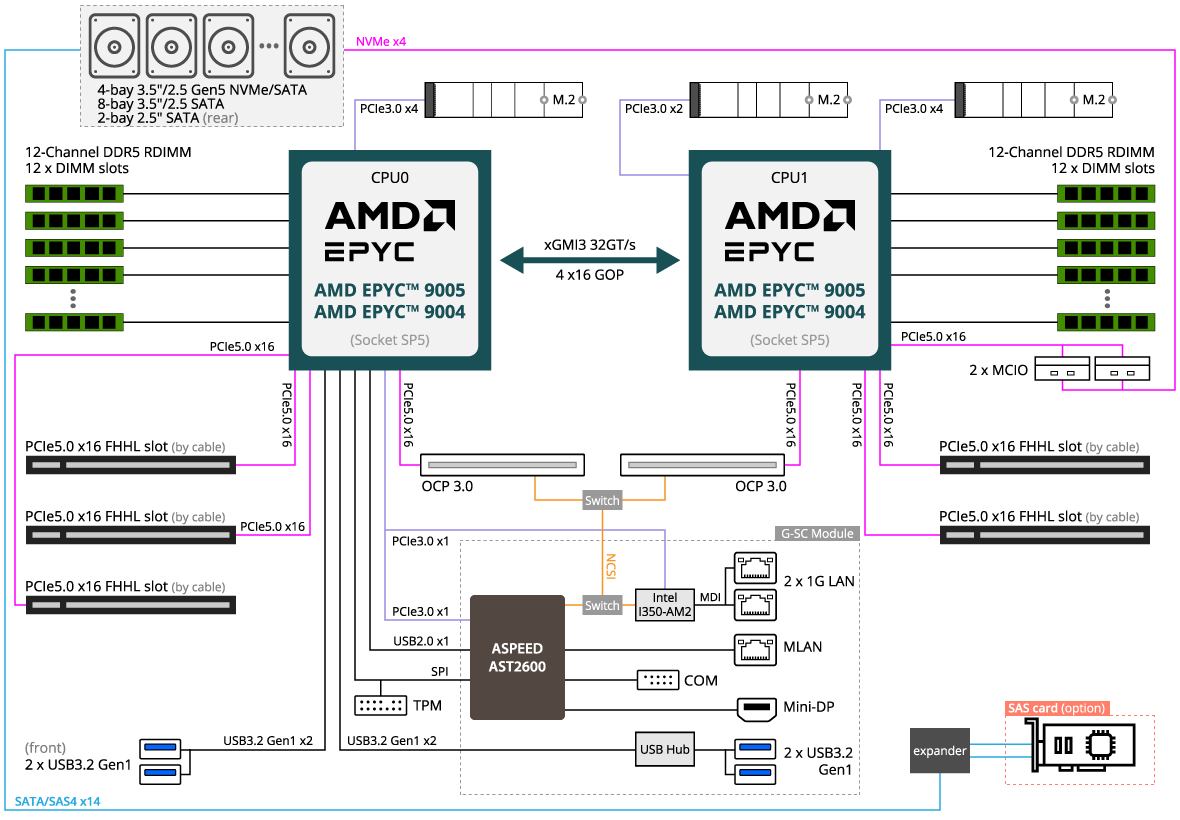 AIRAページ AprilAire 4981 Internal Control Circuit Board
