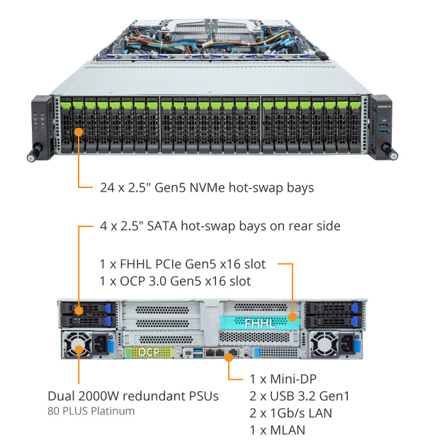 R283-Z96-AAE1 (Rev. 3.x) | Rack-Server - GIGABYTE Japan