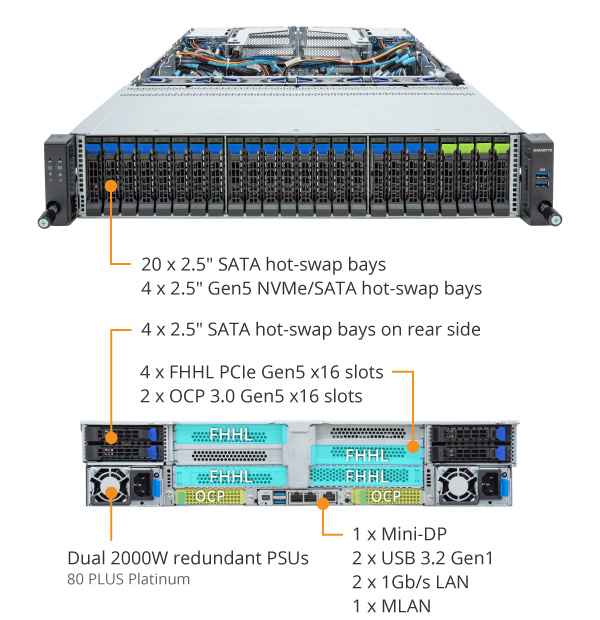 R283-Z96-AAE2 (Rev. 3.x) - GIGABYTE U.S.A.