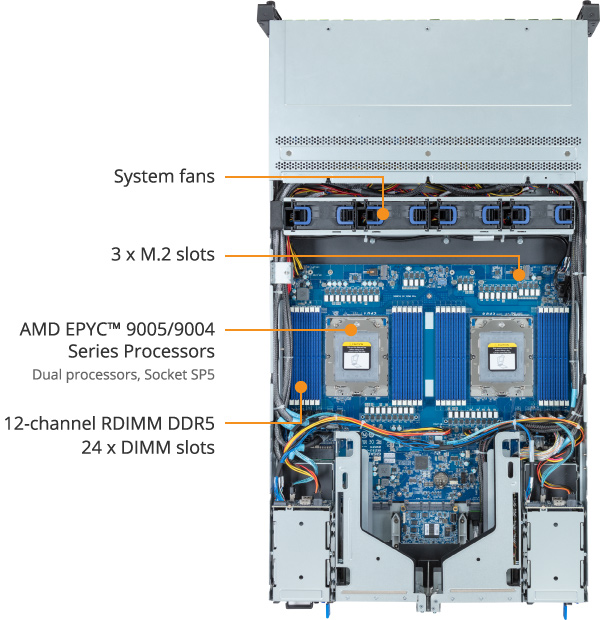 R283-Z96-AAJ2 (Rev. 3.x) - GIGABYTE Global