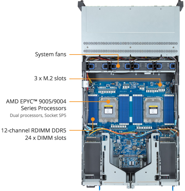R283-Z96-AAJ3 (Rev. 3.x) - GIGABYTE Global