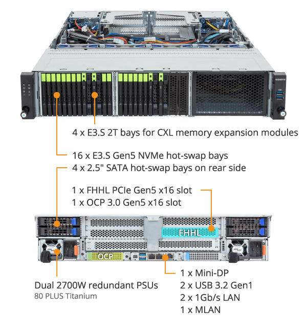 R283-Z98-AAL1 (Rev. 3.x) - GIGABYTE Korea