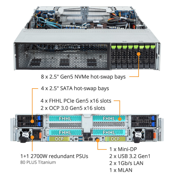 R283-ZK0-IAL1 (Rev. 3.x) | Rack-Server - GIGABYTE