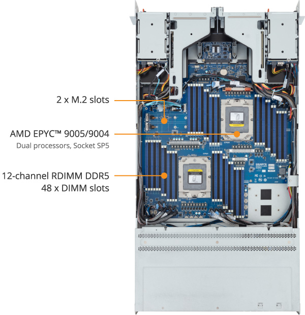リページ R283-ZK0-IAL1 (Rev. 3.x) - GIGABYTE U.S.A.