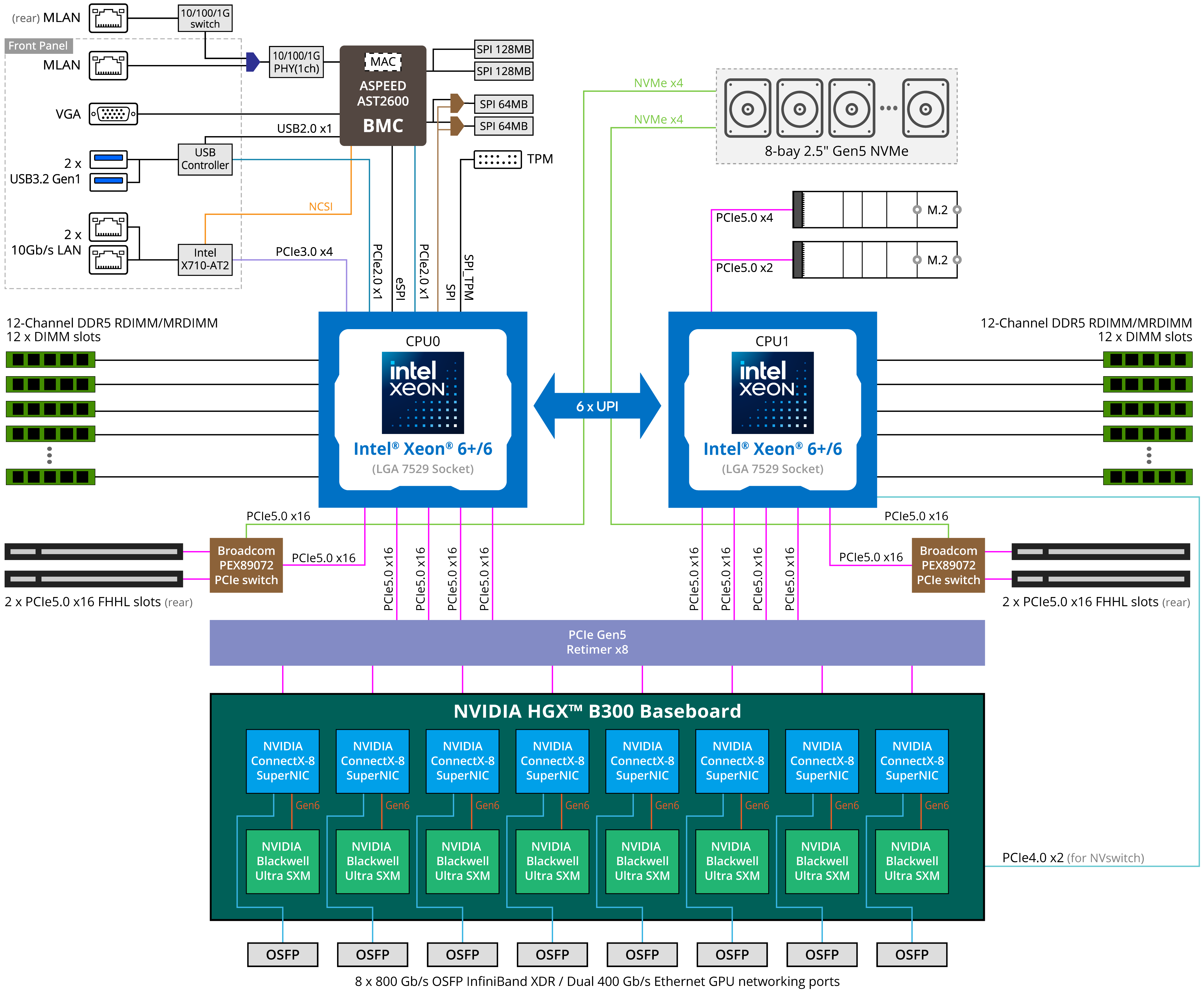 G894-AD3-AAX7 GPU 伺服器- GIGABYTE 技嘉科技