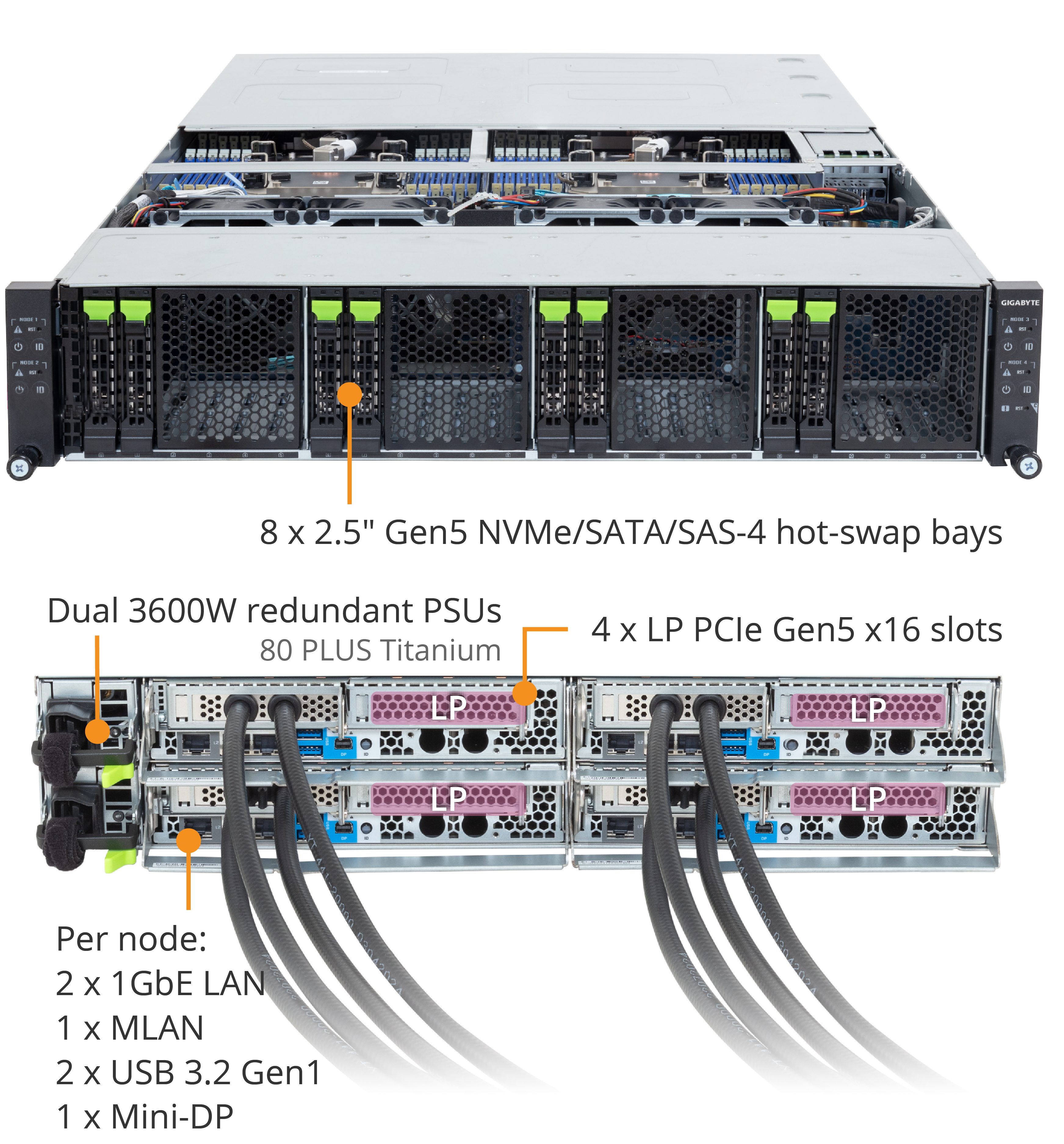 H274-A81-LAZ1 High Density Server - GIGABYTE Global