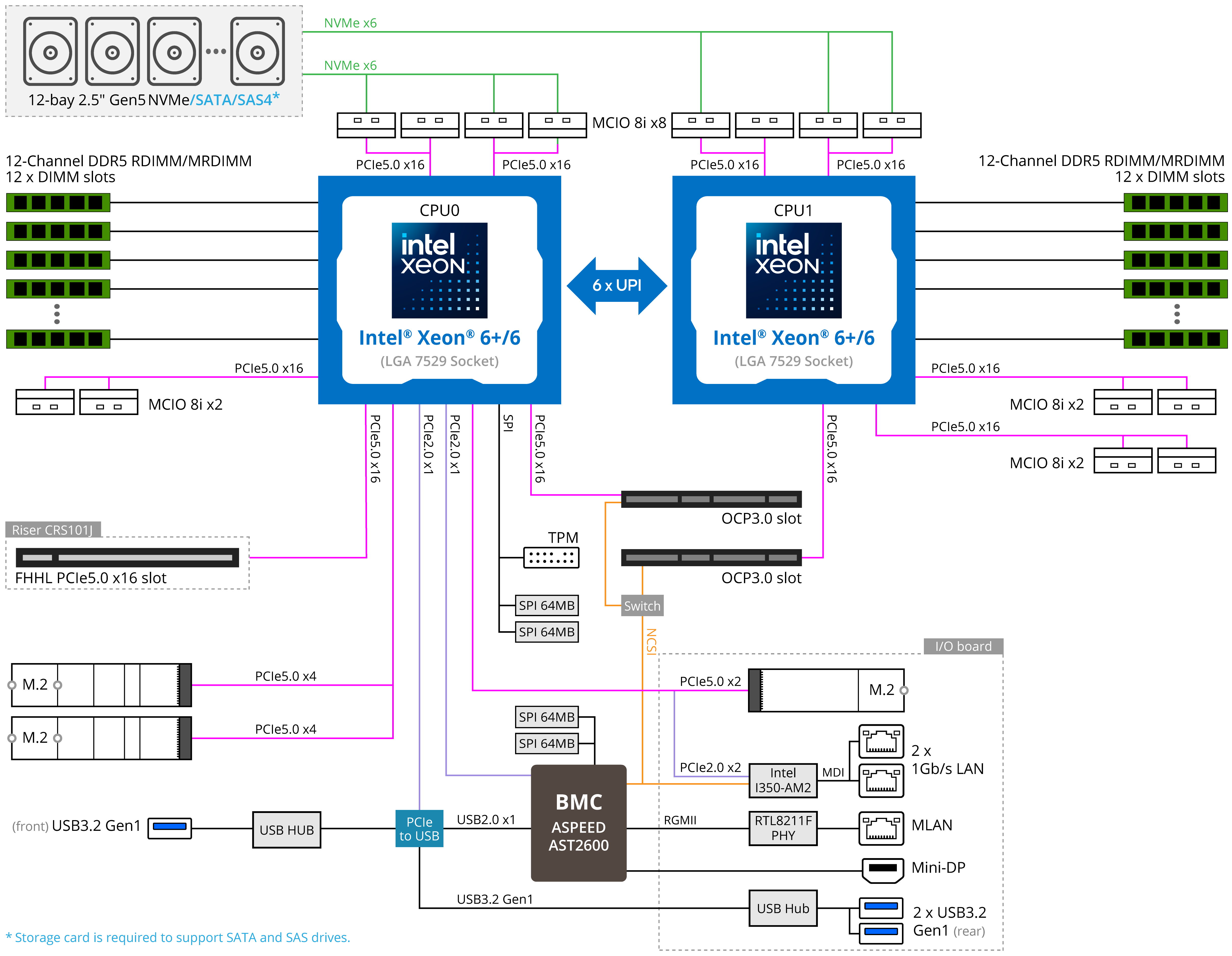 R184-A92-LAJ1 Rack Server - GIGABYTE Global