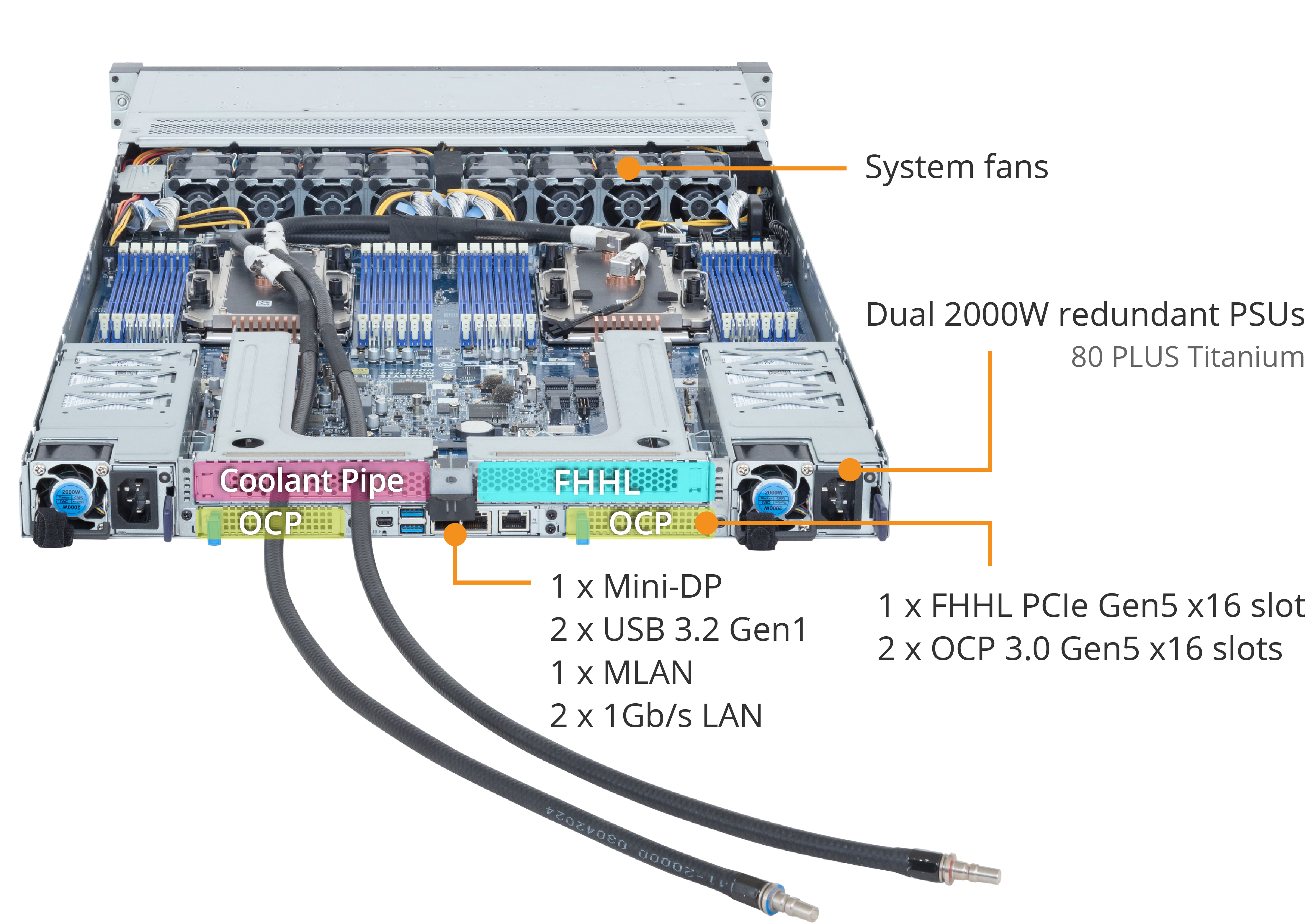 R184-A92-LAJ1 Rack Server - GIGABYTE Global