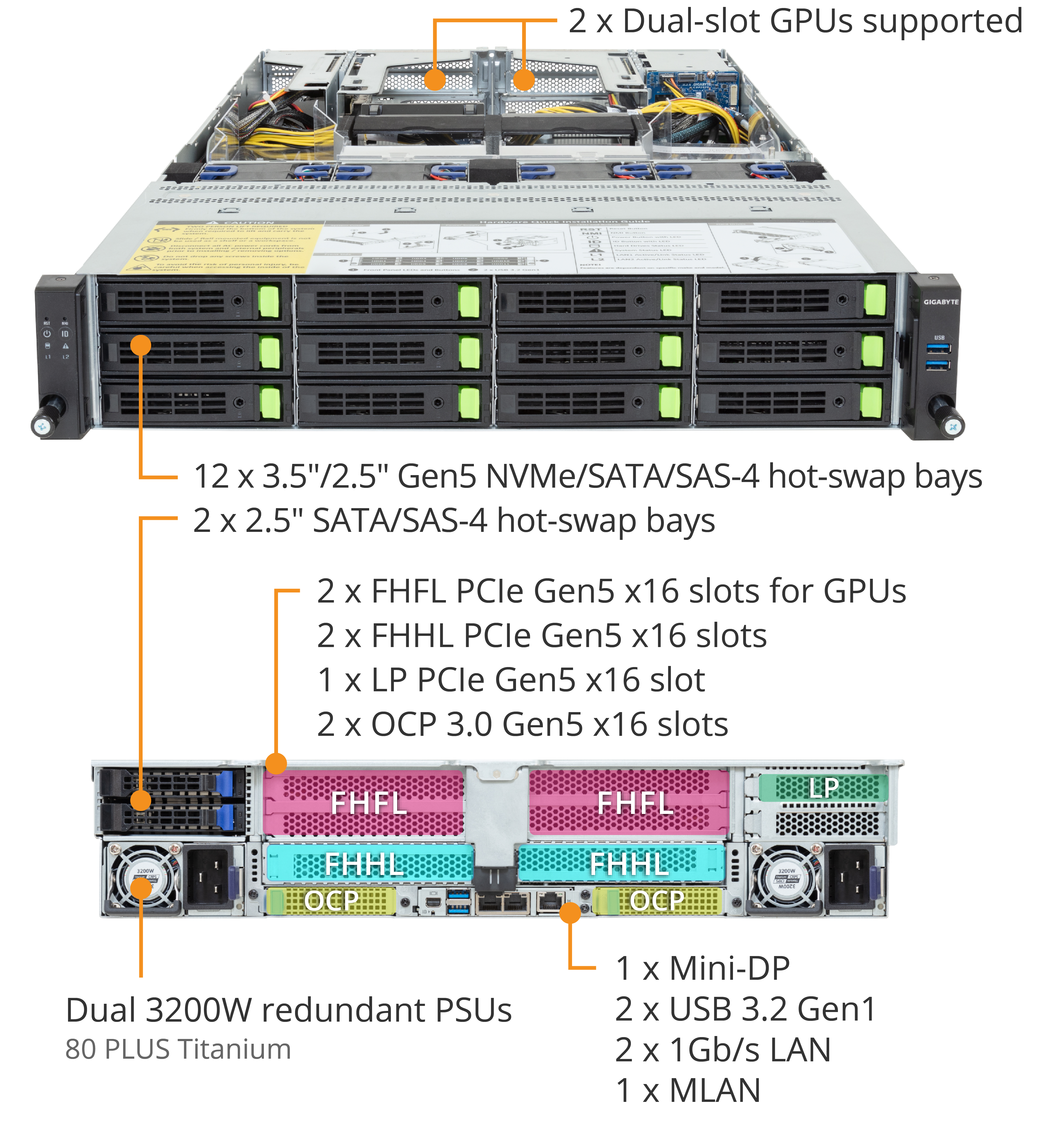 Anstarsページ R284-A93-AAS1 Rack Server - GIGABYTE U.S.A.
