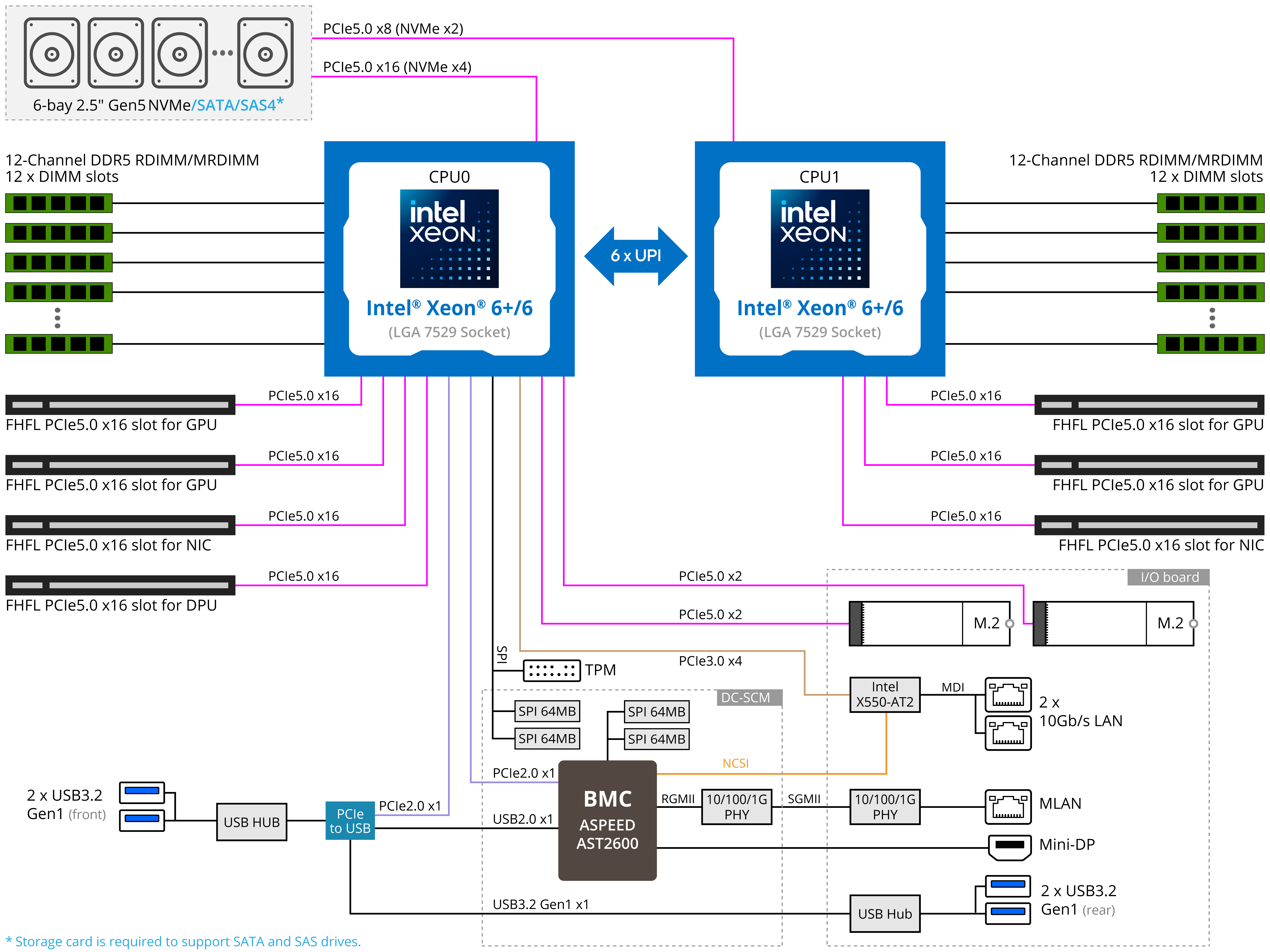 XV24-AX0-AAJ1 Rack Server - GIGABYTE Global