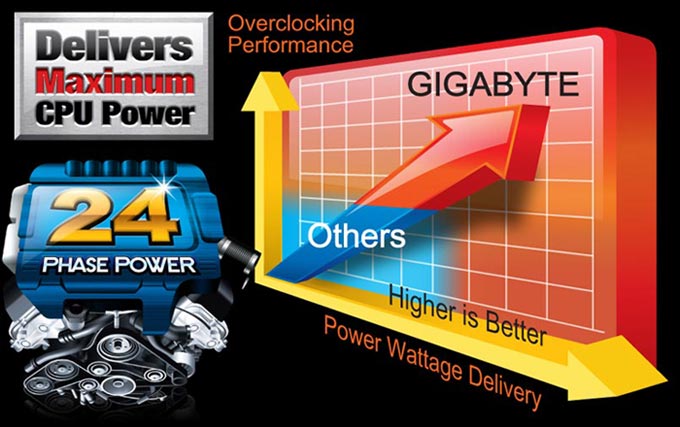 Gigabyte cpu shop