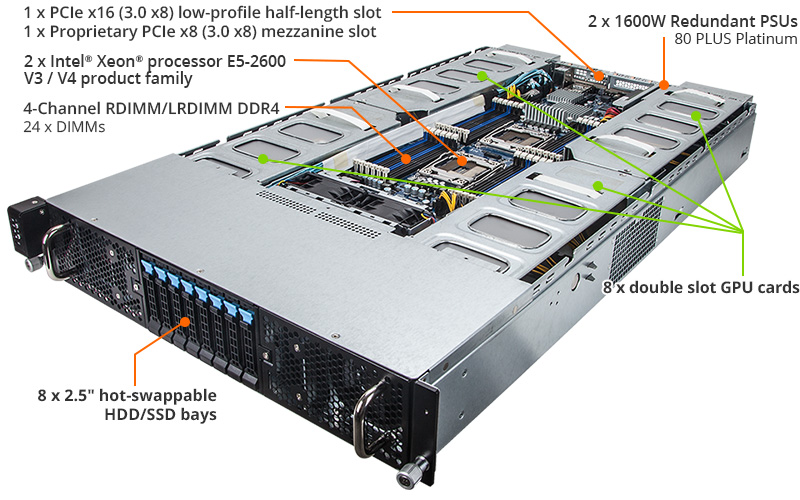 G250 G50 Rev 400 Gpu Servers Gigabyte Global G250 G50 Rev 400 Gpu Servers Gigabyte Global