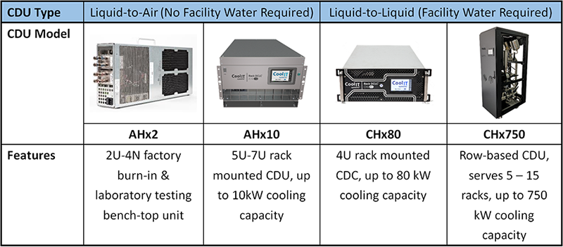 CoolIT Systems Direct Liquid Cooling | Solution - GIGABYTE Indonesia
