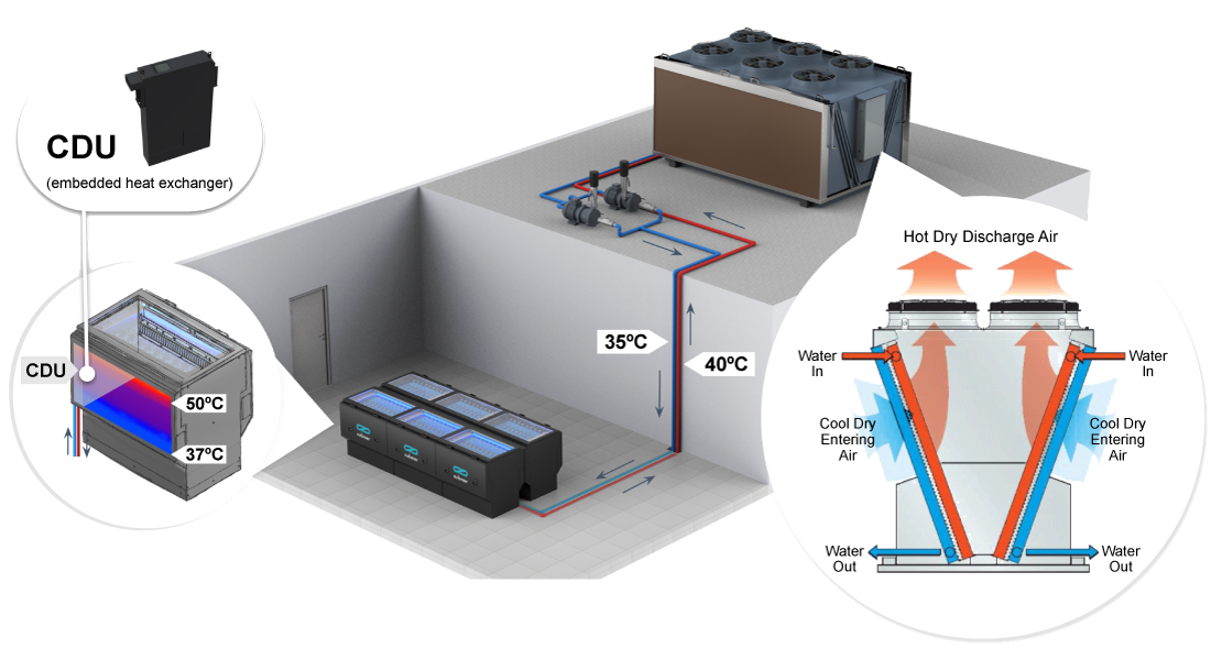 Single-Phase Immersion Cooling with Submer | Solution - GIGABYTE Global