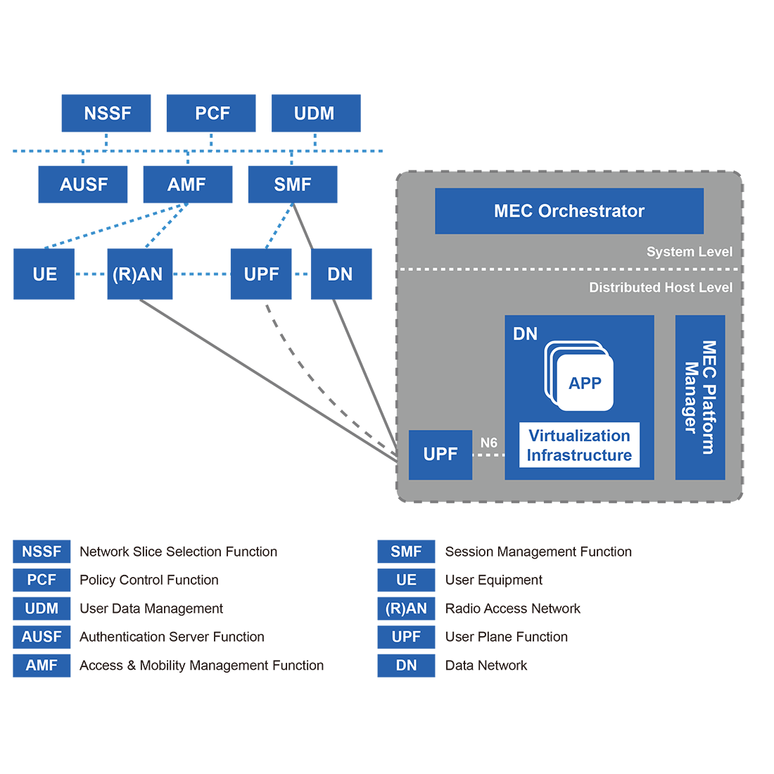5G MEC Networking Platform | Solution - GIGABYTE Global