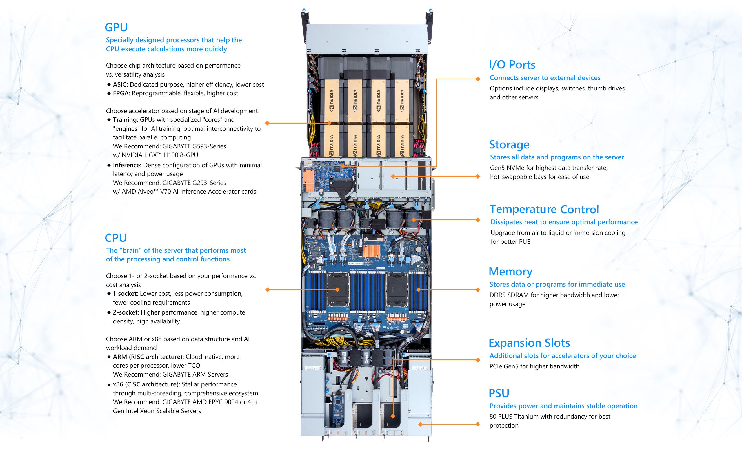 Advance AI with GIGABYTE’s supercharged AI server solutions - GIGABYTE ...