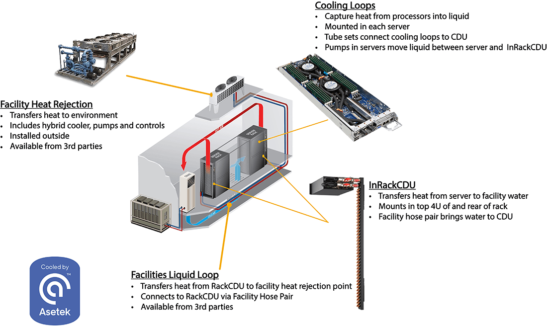 Liquid Cooling System Explanation at Lisa Travis blog