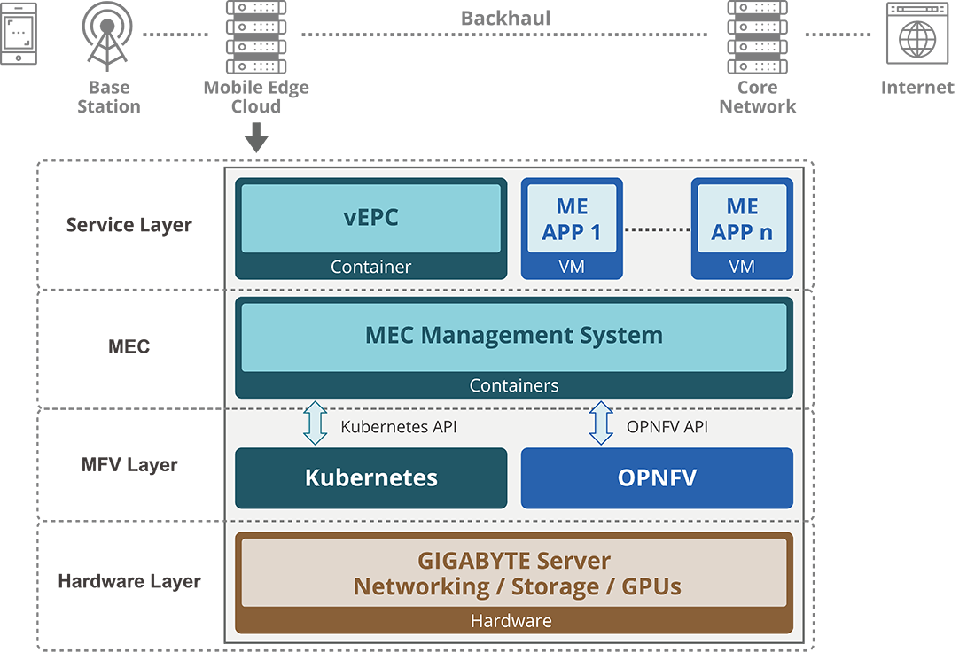 eMBB:8K Streaming & Immersive VR / AR | Solution - GIGABYTE Global