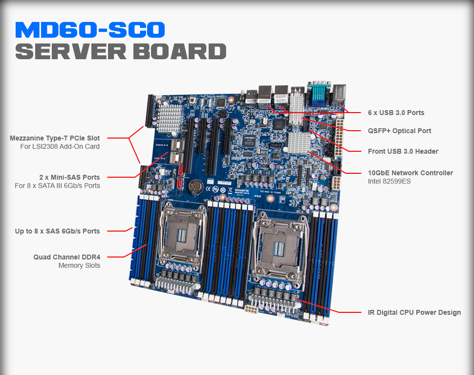 MD60-SC0 Overview