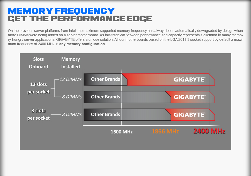 Intel Xeon E5-2600 V3 Memory Overclock