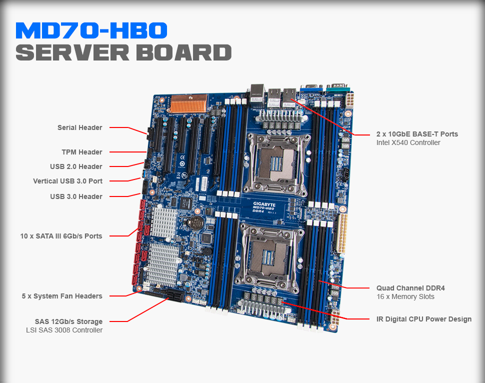 MD70-HB0 Overview