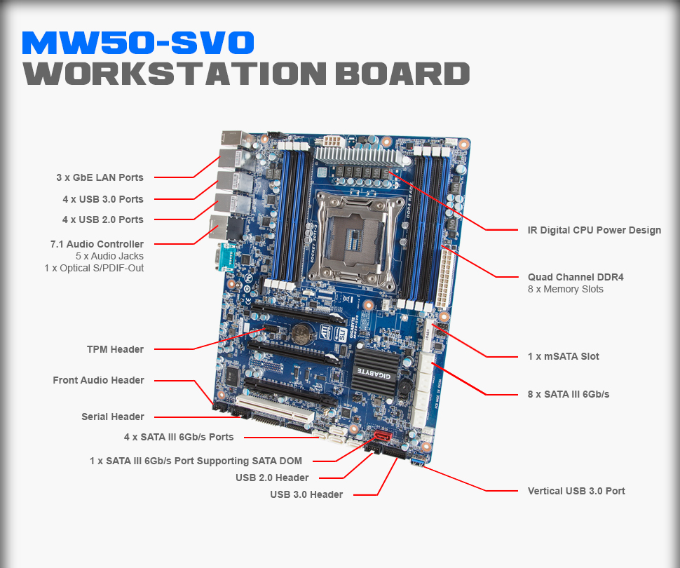 MW50-SV0 (rev. 1.0) | サーバーマザーボード - GIGABYTE Japan