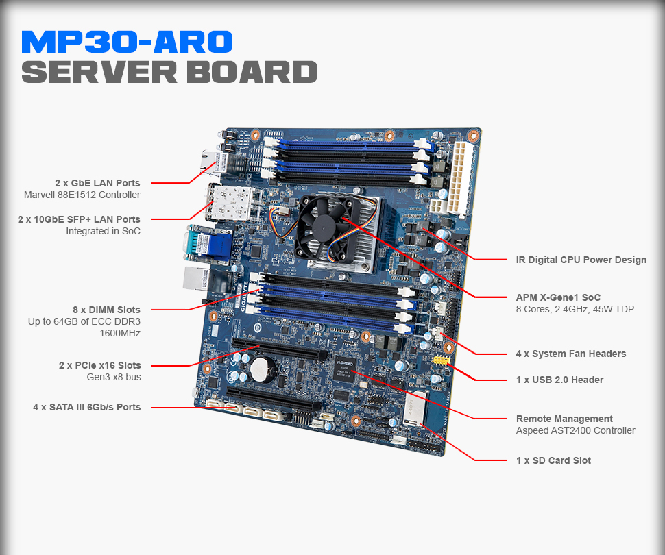MP30-AR0 Overview